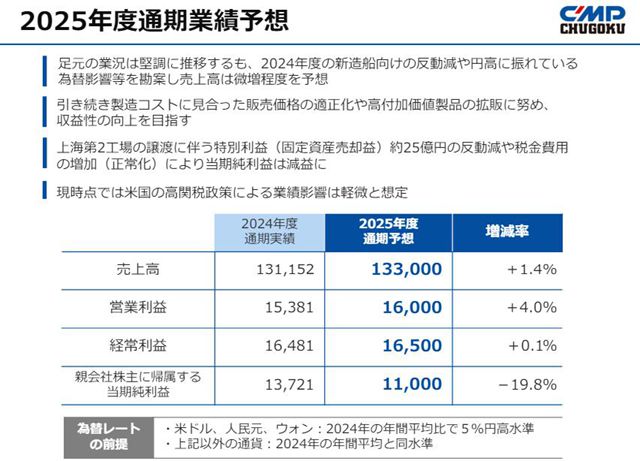 65亿龙头涂企出手！欧洲买厂+东南亚猛攻…2025战略曝光