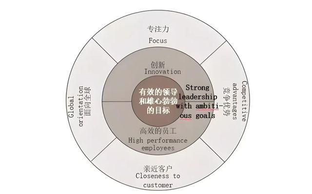德爱威：德国涂料界的“隐形冠军”