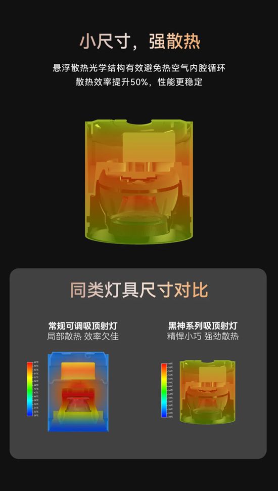 西顿黑神家族再添两大革新之作，打造行业尖端产品阵容