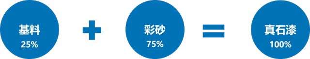 老建筑新活力丨DeepSeek创始人老家爆改！德爱威真石漆助力乡村焕新颜！