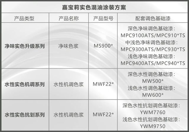 嘉宝莉“新”实力，藏不住了！