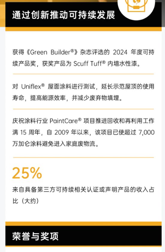 宣伟发布《2024年可持续发展报告》