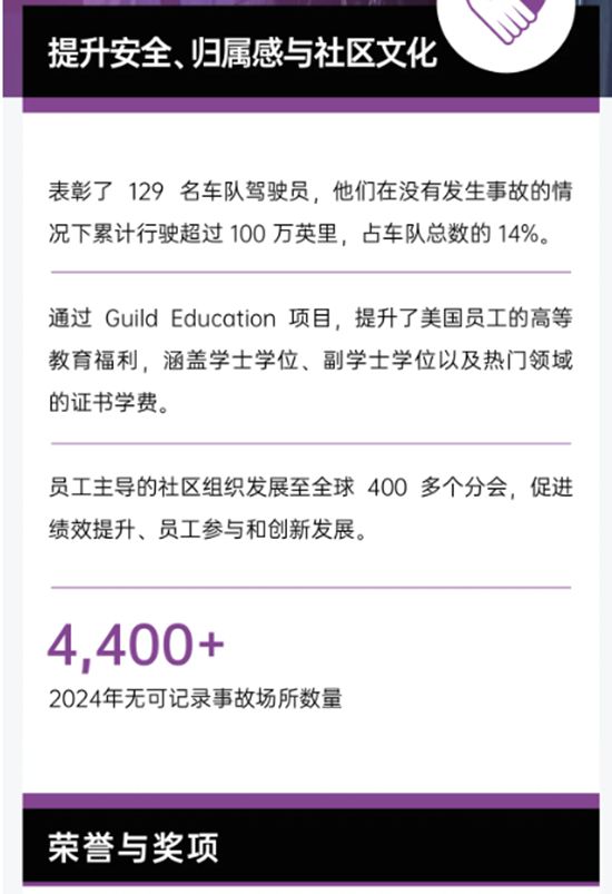 宣伟发布《2024年可持续发展报告》