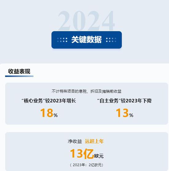 涂料业务赚翻了，巴斯夫却不要了！巨资收购原料企业为了谁？