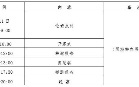 重庆市涂料涂装行业协会举办“2025第六届西部绿色涂料创新论坛”的通知