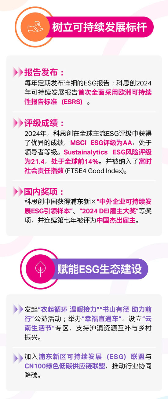 为什么科思创又双叒被《财富》中国认可了？