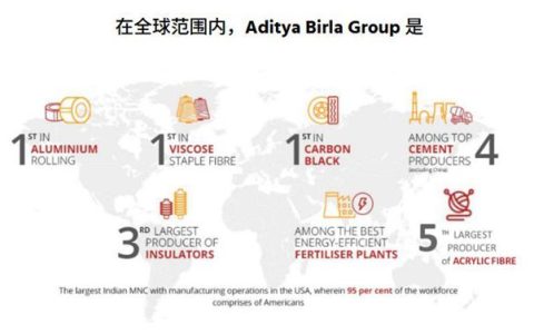 产能暴增2.5倍！AdityaBirla收购美国工厂，剑指涂料市场新霸权
