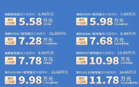 负债率97%！新能源车企濒临暴雷？涂料供应商如何躲过此劫？
