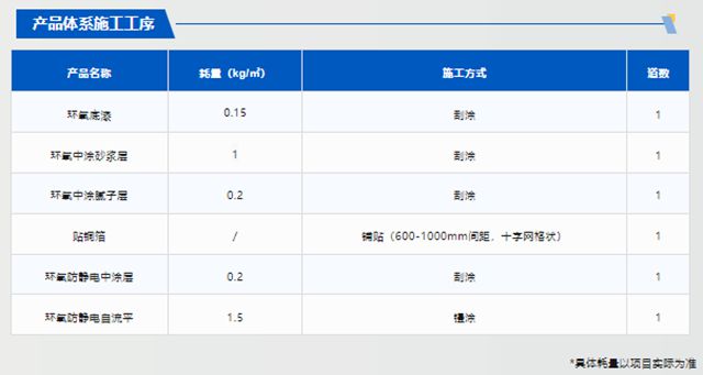 德爱威电子厂房地面解决方案，为地面披上“防护装甲”！