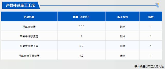 德爱威电子厂房地面解决方案，为地面披上“防护装甲”！