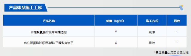 德爱威电子厂房地面解决方案，为地面披上“防护装甲”！