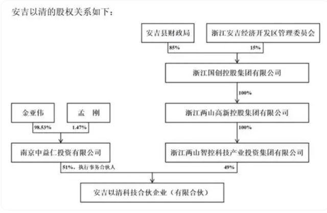 多个家居企业控制权变更，是“转型升级”还是“套现离场”？