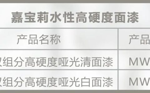 嘉宝莉，再创「油改水」标杆！