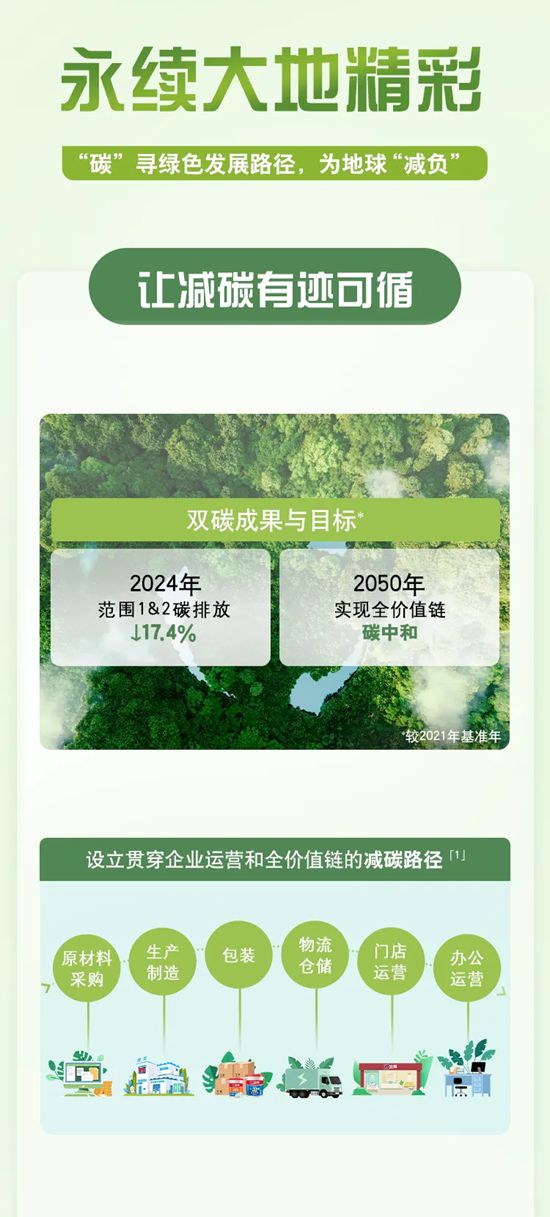 一图读懂立邦2024年可持续发展报告