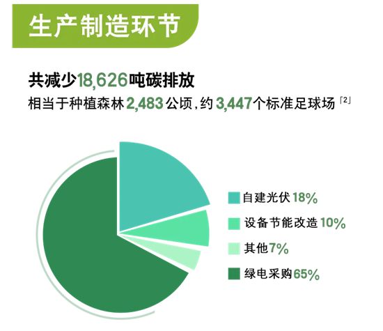 一图读懂立邦2024年可持续发展报告