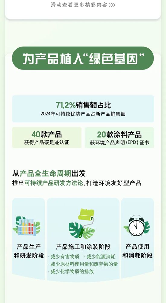 一图读懂立邦2024年可持续发展报告