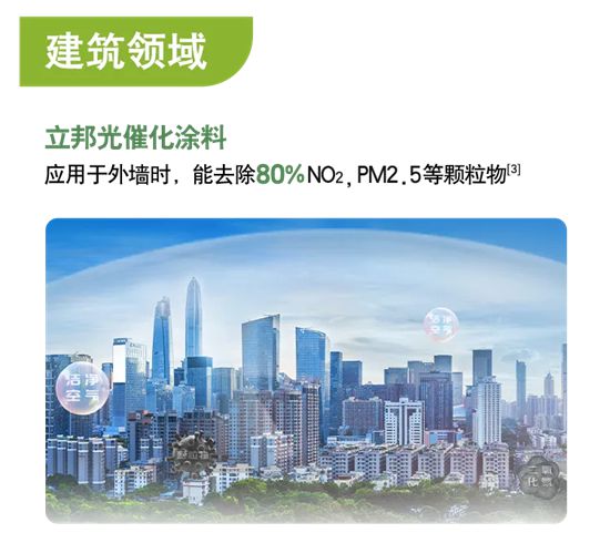 一图读懂立邦2024年可持续发展报告
