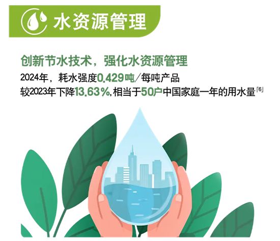 一图读懂立邦2024年可持续发展报告