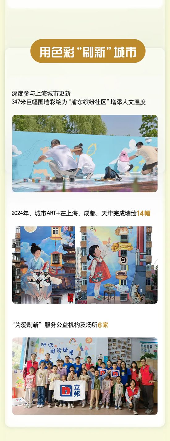 一图读懂立邦2024年可持续发展报告