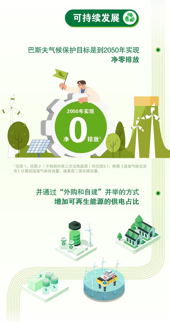 一文快览2024年巴斯夫大中华区年度报告