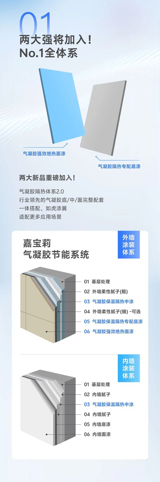 效果提升100%！嘉宝莉升级新品，全面上市！