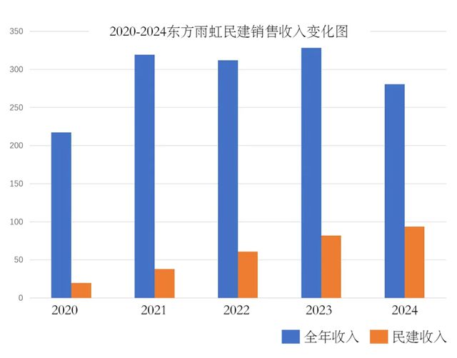 大隐于水 | 基辅材！民用建材！建筑修缮！头部企业赛道延伸的明争暗斗（上）