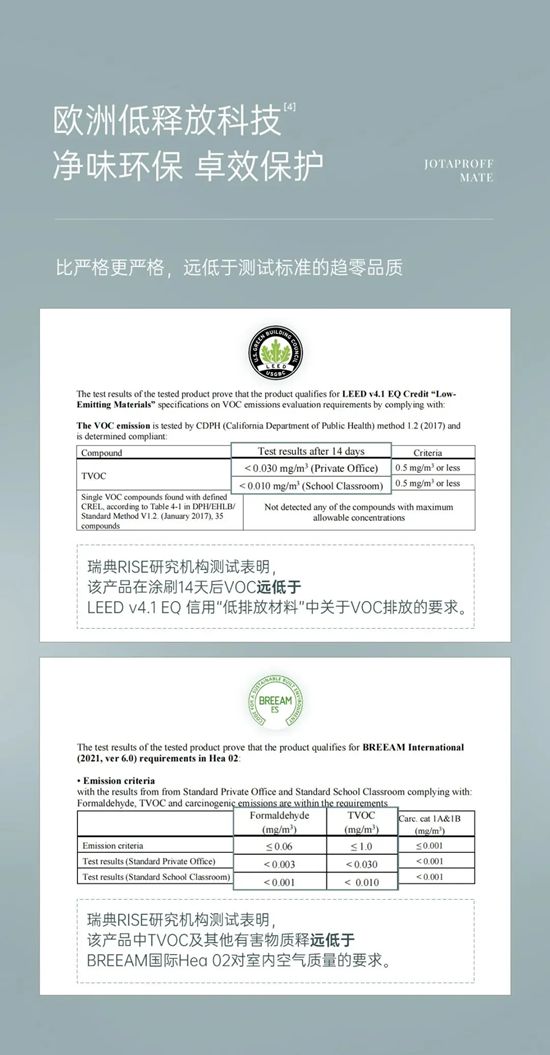 佐敦悦活臻萃内墙漆产品全新升级 | 欧洲原产品质 用色彩为家注入健康温度