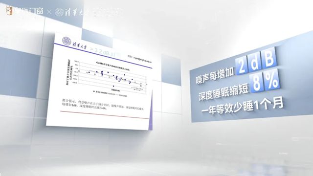 皇派门窗如何逆袭国际品牌，成为清华大学0分贝人居实验室专业门窗供应商？