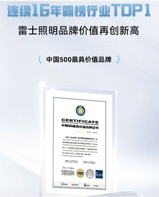 连续16年行业TOP1，雷士照明品牌价值突破679亿