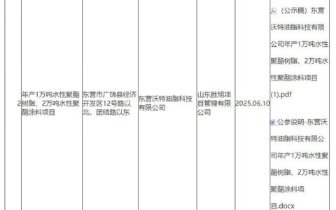 总投资1.02亿！沃特油脂年产2万吨涂料项目落户山东