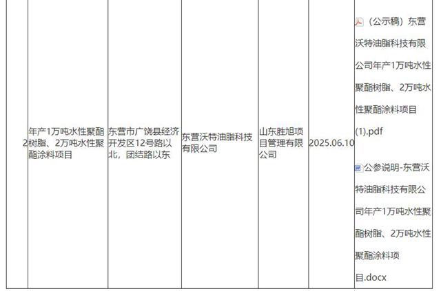 总投资1.02亿！沃特油脂年产2万吨涂料项目落户山东
