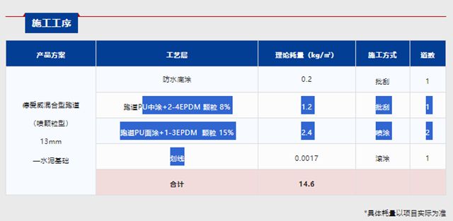 从团标制定到场景落地 — 德爱威运动地坪守护校园安全