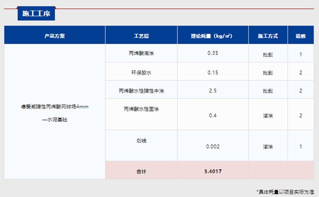 从团标制定到场景落地 — 德爱威运动地坪守护校园安全