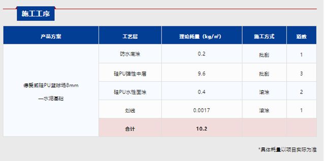 从团标制定到场景落地 — 德爱威运动地坪守护校园安全