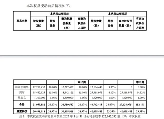 欧派、金牌供应商——“人造石第一股”中旗新材宣布易主
