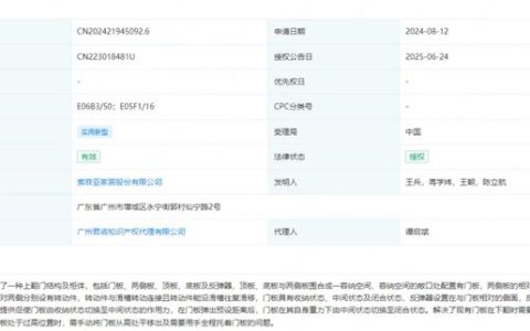 索菲亚获得实用新型专利授权：“一种上翻门结构及柜体”