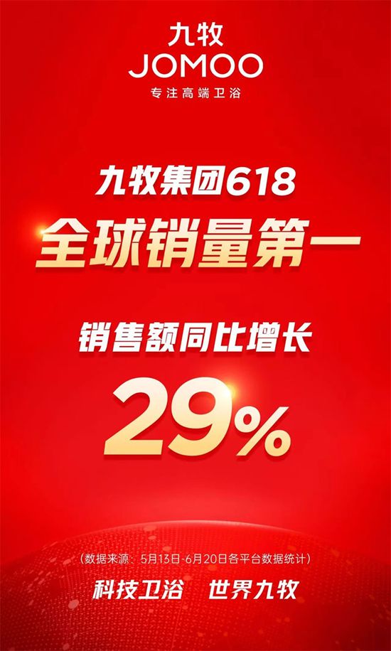 九牧智能马桶618全球销量第一！