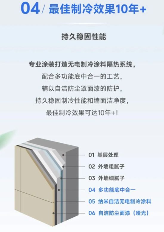 夏天不费电，北新嘉宝莉纳米自洁无电制冷涂料打造“无电制冷”超能力