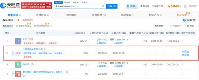555万撬动200亿市场！比亚迪突然入股汽车原厂漆民族品牌，外资巨头连夜开会降价