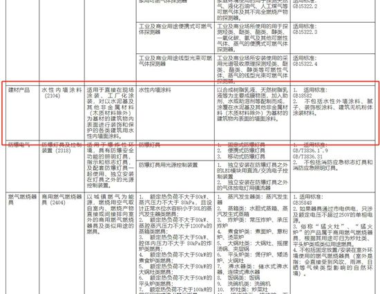 7月1日起！水性内墙涂料无3C认证将禁止生产销售