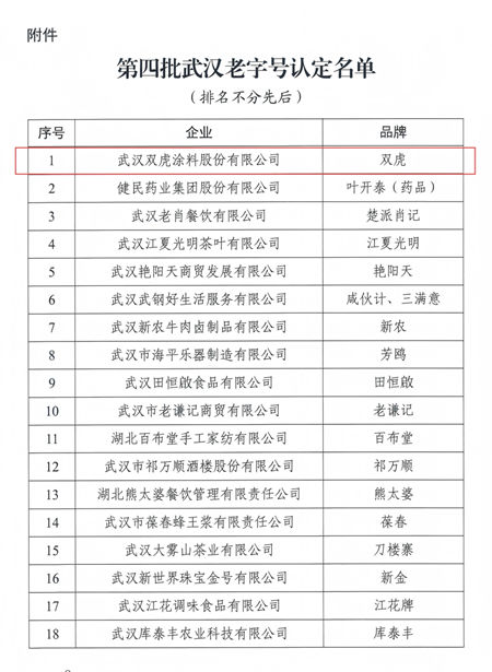 “双虎”品牌荣膺“武汉老字号”称号！
