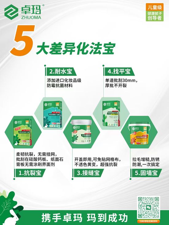 儿童级健康腻子破局者！卓玛以硬核实力领跑蓝海赛道