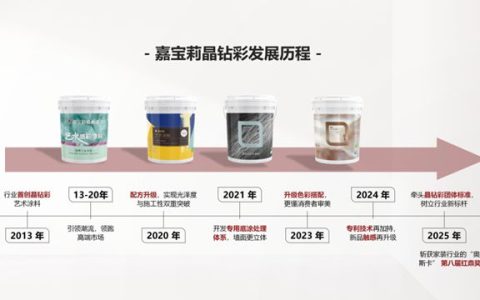 从“行业首创”到“全域领先”，这是我们的12年！