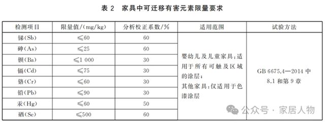 家具新规！有毒物质管控全面收紧，15%小企业恐出局！