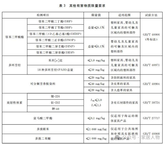 家具新规！有毒物质管控全面收紧，15%小企业恐出局！