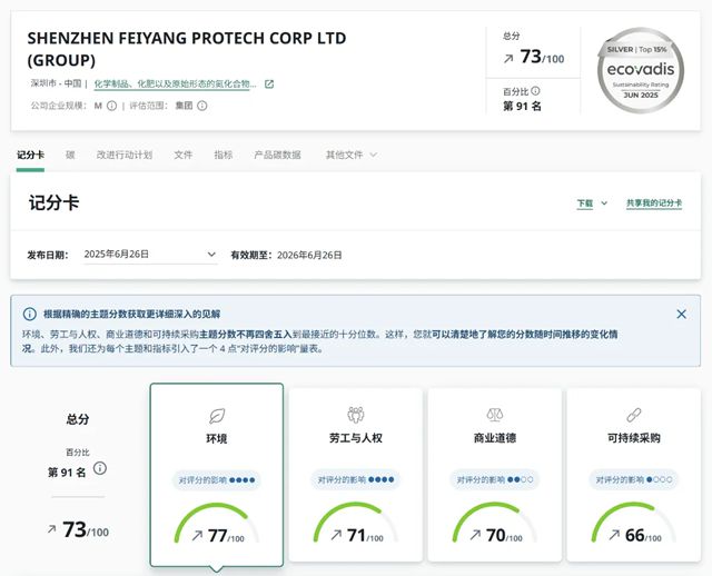 飞扬骏研荣获ECOVADIS银牌认证