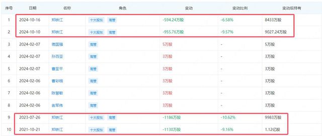 突发！百川股份董事长突遭留置，短期债务超净资产300%濒临暴雷？导火索竟是新能源？