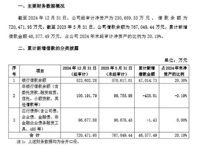 突发！百川股份董事长突遭留置，短期债务超净资产300%濒临暴雷？导火索竟是新能源？