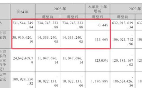 从退市边缘到利润暴增115%！金力泰停牌期间“逆天改命”，现在买是捡漏还是接盘？