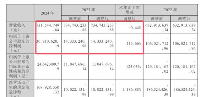 从退市边缘到利润暴增115%！金力泰停牌期间“逆天改命”，现在买是捡漏还是接盘？